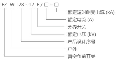 FZW28-12F型号.png