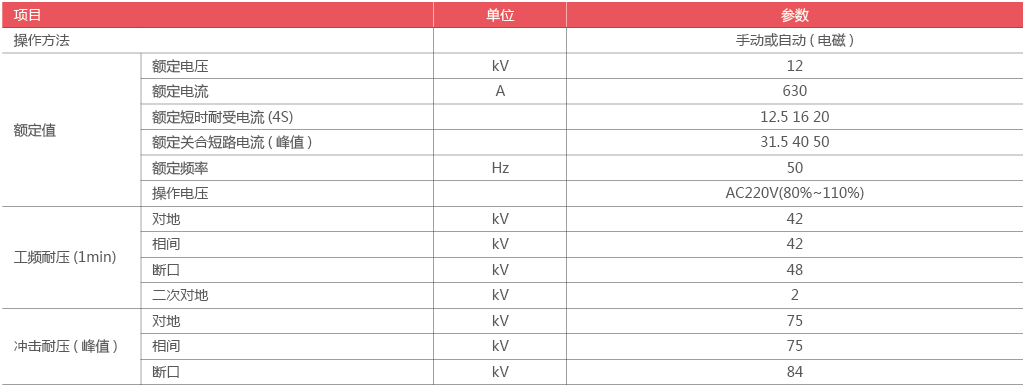 FZW28-12F参数.png