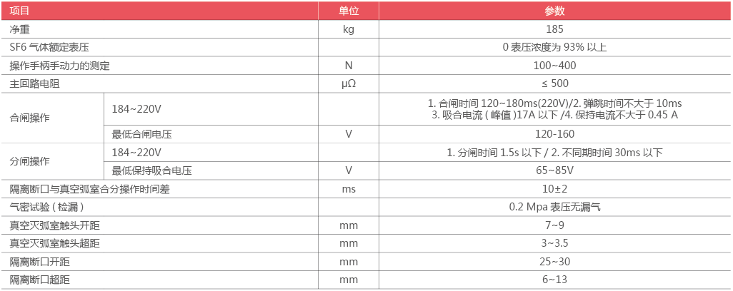 FZW28-12F参数2.png
